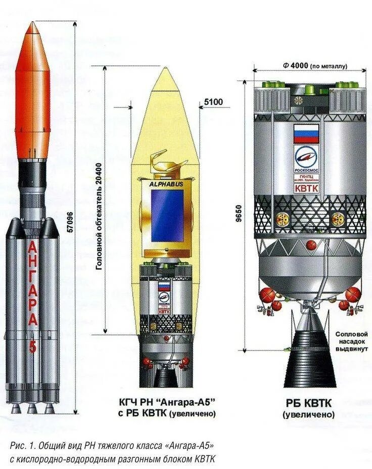 Сатурн 5 3 ступени. Yj-62 противокорабельная ракета. Ракета плюс. Сатурн 5. Старт ракеты протон.