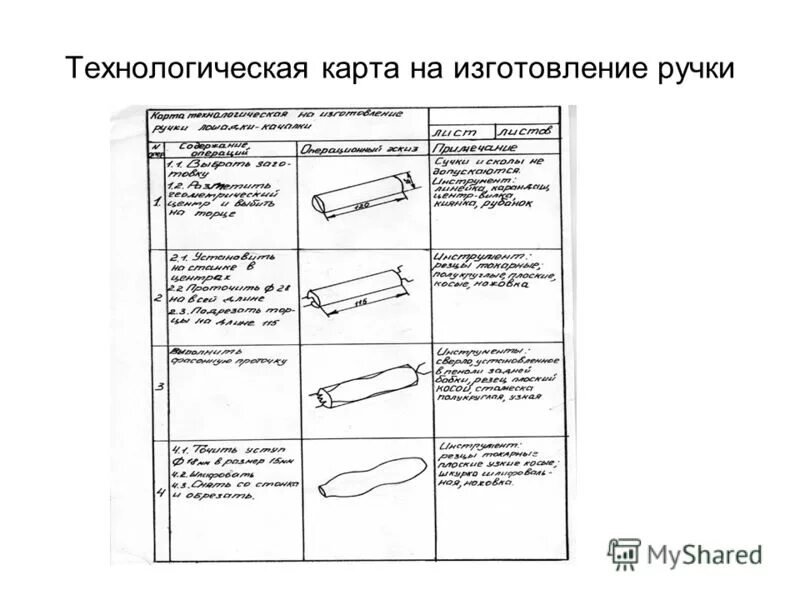 Разработка технологической карты изготовления изделия. Технологическая карта образец технология 11 класс мальчики. технологическая карта карта. технологическая карта по. технологическая карта изготовления.