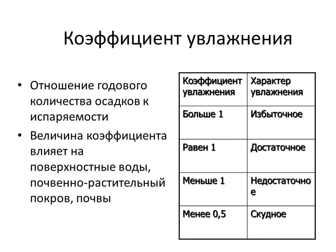 Коэффициент увлажнения в архангельске