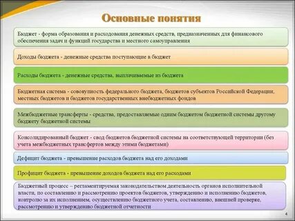 Общие расходы это