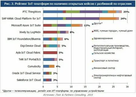 Виды интернет площадок