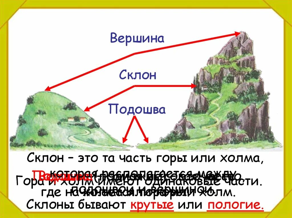 Части горы подошва склоны вершина. Вершина склон подошва. Гора вершина склон подошва. Холм подошва склон вершина. Где находятся холмы