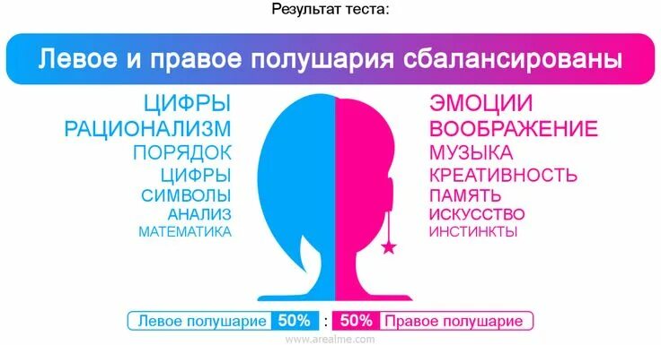 Тест какое полушарие доминирующее. Тест на левое и правое полушарие. тест на выявление доминирующего полушария. тест на доминирующее полушарие мозга. тест левое или правое полушарие доминирует.