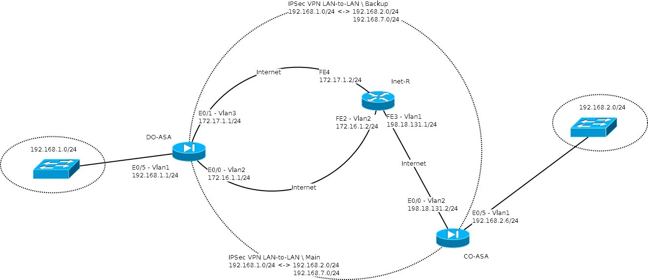 Схемы сети IPSEC VPN. IPSEC схема. IPSEC протоколы шифрования. Схема VPN туннеля. Бесплатный vpn с российскими ip