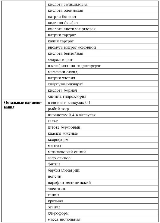 название препаратов на латинском языке