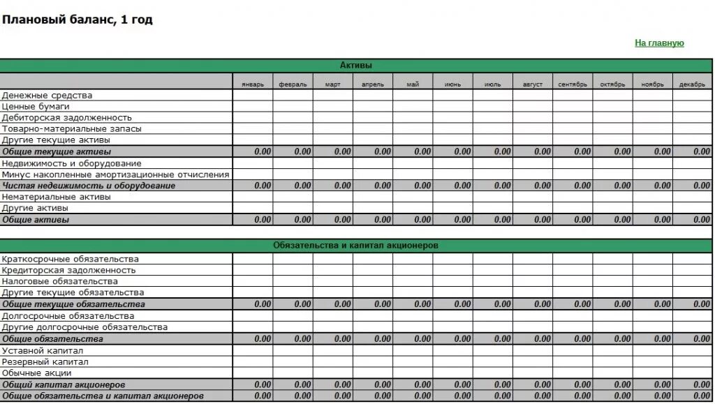 Как сделать финансовый анализ. Производственный баланс завода. Как сделать финансовый анализ предприятия по балансу для чайников. Баланс предприятия ГЛТ.
