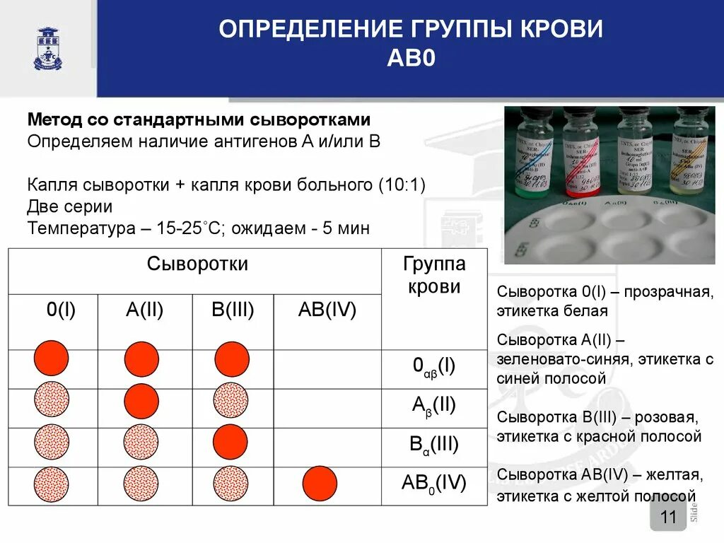 Жидкие группы крови