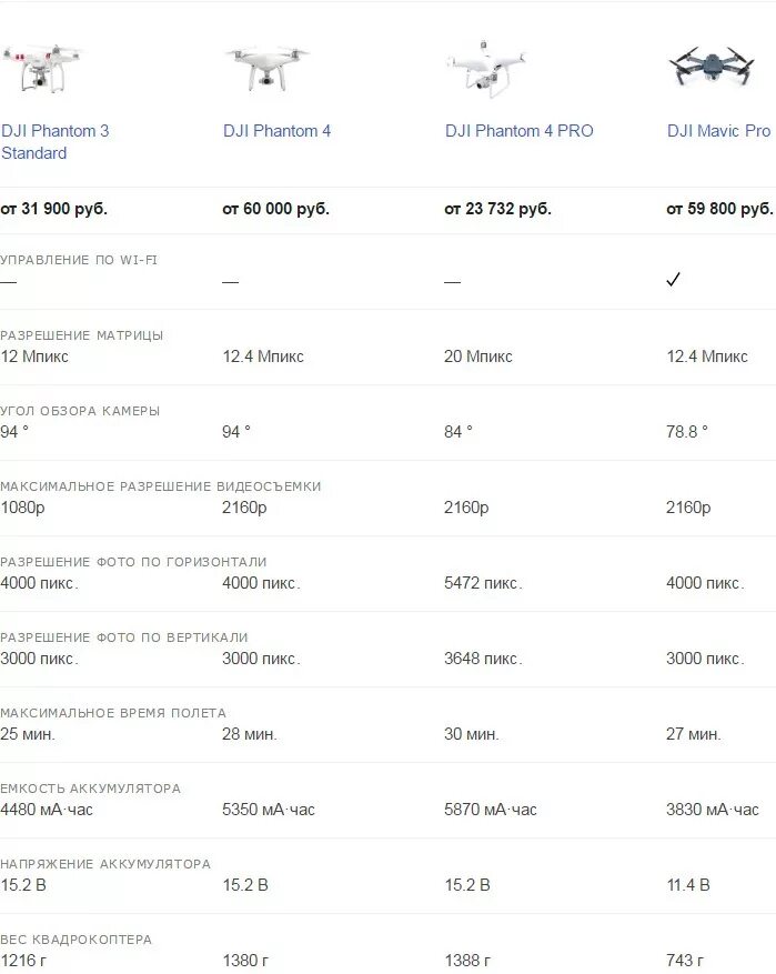 Время полета коптера. Квадрокоптер DJI таблица моделей. Сравнительная таблица квадрокоптеров DJI. Таблица дронов DJI. DJI таблица сравнения.