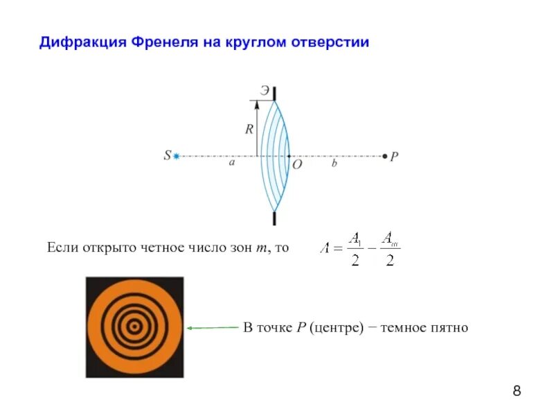 Точка дифракции. Число зон френеля. метод зон френеля для дифракции света на круглом отверстии. дифракция число зон френеля. дифракция френеля на диске пятно.