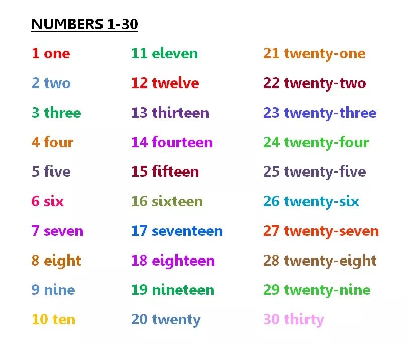 Twenty one four. Твенти Эйт число. Numbers to twenty. Цифры английский twenty Seven. 1-30 На английском.