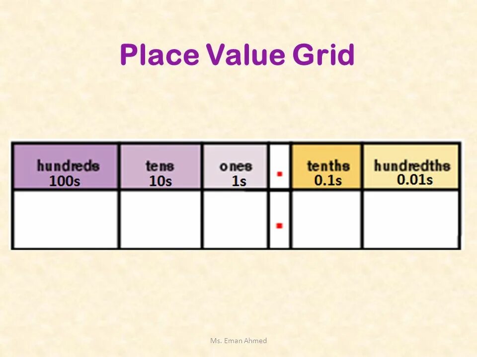 She has value. Value grid. hundredths. tenths hundredths. value grid brand.