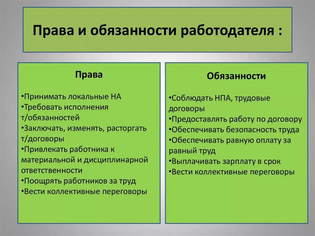 Примеры прав и обязанностей работодателя. Право и обязаности работодателя.