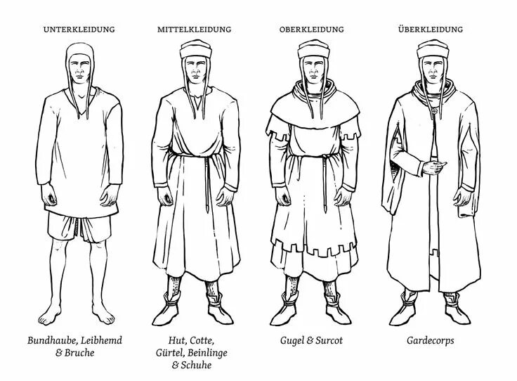 Одежда средневековья мужская названия. Готический костюм эпохи средневековья. Элементы одежды средневековья. Костюм средневековья мужской. Средневековая одежда названия.