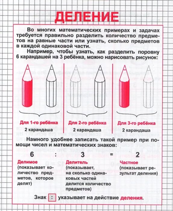 Памятка задачи 3 класс