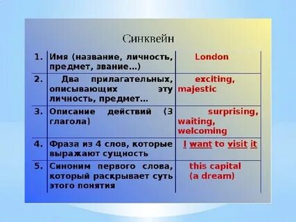 Синквейн на английском