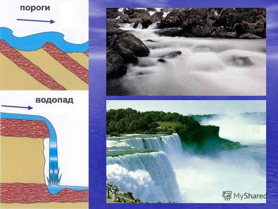 Тест водопад. Пороги и водопады. Схема порогов и водопадов. Пороги и водопады это в географии. Рисунок водопада и порога.