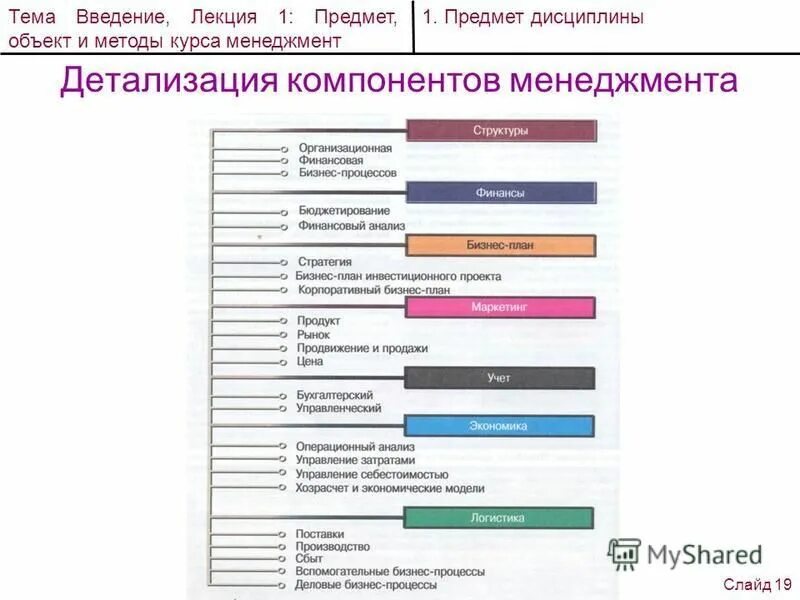 Эволюция менеджмента. 1 курс менеджмента. Менеджмент лекции. Эволюция управленческой мысли (школы управления). Менеджмент лекции.