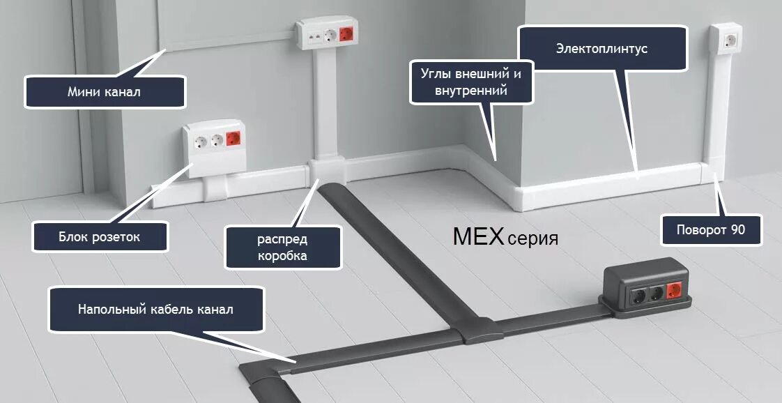 Шнур употребляемый для подводки тока к телефону. Кабель канал для электропроводки схема монтажа. Кабель канал прокладка короб RS-485. Монтаж электропроводки в кабельном канале. Наружная прокладка электропроводки в кабельных каналах.