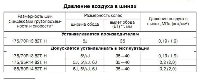 Размер резины на ваз 2107. Давление в шинах ВАЗ 2114. Давление в шинах ВАЗ 2114 r13. Давление колес ВАЗ 2107 r13. Давление в колесах ВАЗ 2114 r13.