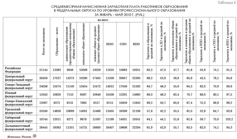 Среднемесячная 2018