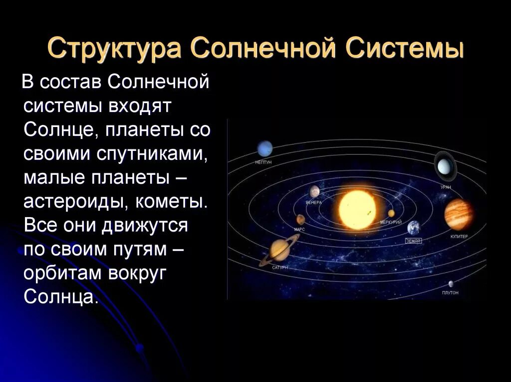 Про солнечную систему 4 класс. Строение и состав солнечной системы. Структура и масштабы солнечной системы. Строение Солнечная система планеты солнечной системы. Строение солнечной системы внутренние и внешние планеты.