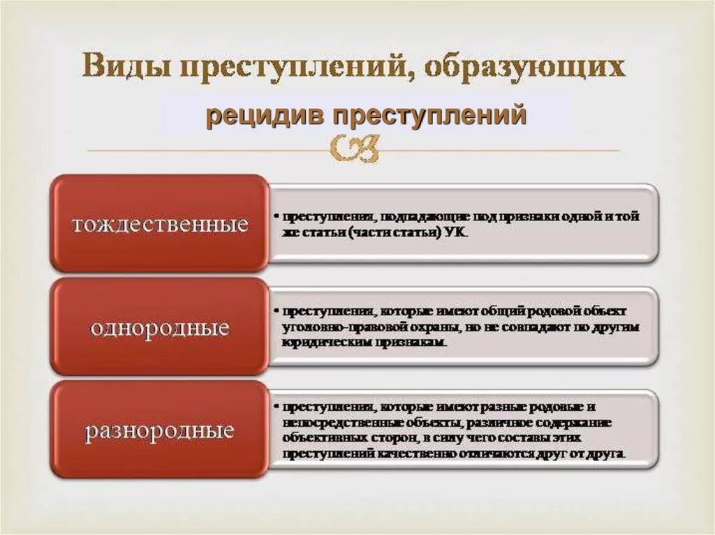 Формы множественности преступлений. Совокупность и множественность преступлений. Однородные и тождественные преступления. Виды множественностмпреступлени.