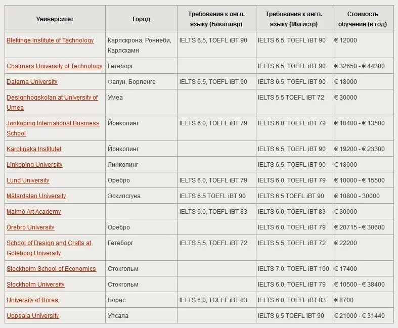 Сдать дата. Сдать экзамен toefl в москве. экзамен по английскому toefl в москве. дата toefl в москве. график сдачи toefl.