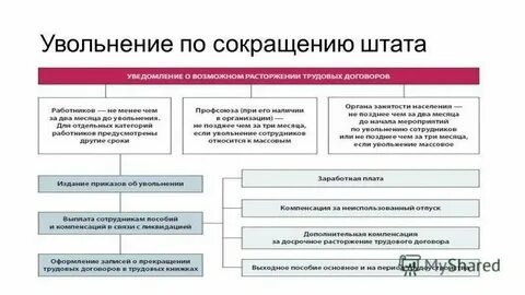 Сокращение всего штата работников