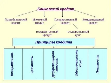 Потребительский кредит презентация