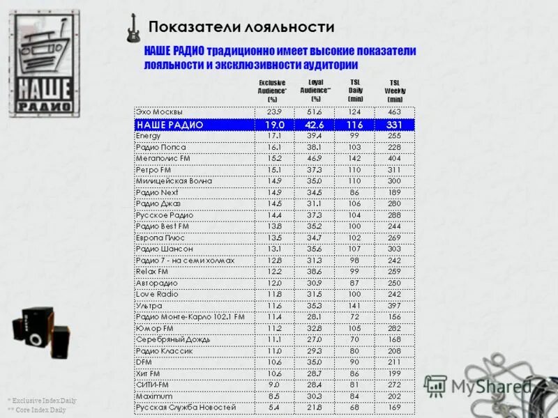 Список радиостанций Москвы. Energy fm частота в Москве. Радио ультра частота в Москве. Радиостанции в Москве частоты Энерджи.