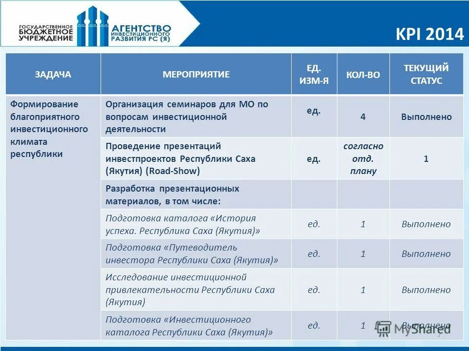 Показатели эффективности кпэ. KPI ключевые показатели эффективности. Ключевые показатели эффективности КПЭ это. Карта ключевых показателей эффективности КПЭ. Показатели КПЭ для руководителей.