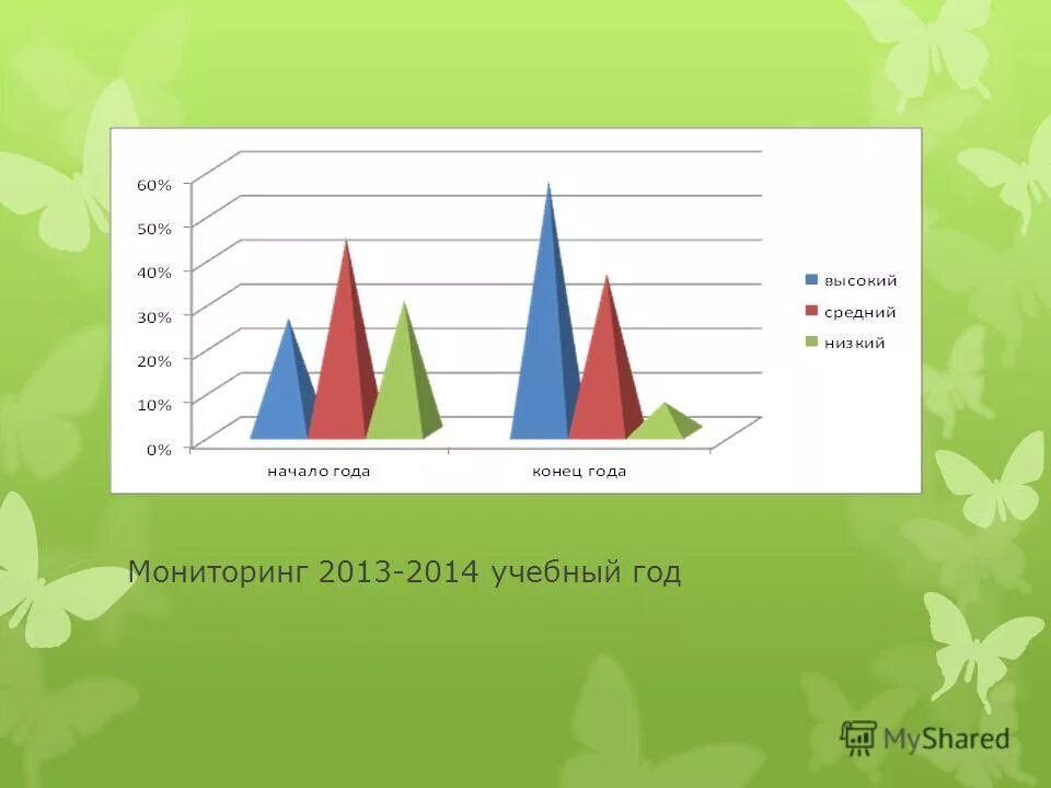 Мониторинг 2013