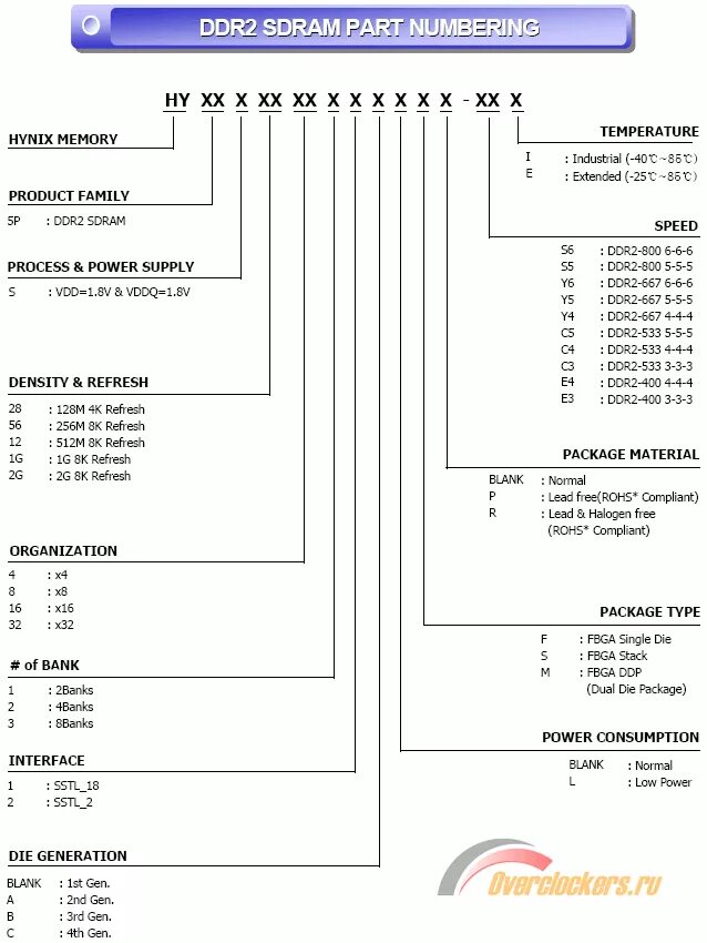 Расшифровка оперативной памяти. Маркировка чипов памяти Hynix ddr4. Расшифровка обозначений оперативной памяти ddr3 Hynix. Расшифровка маркировки оперативной памяти Hynix ddr3. Маркировка чипов памяти Samsung ddr3 ECC.