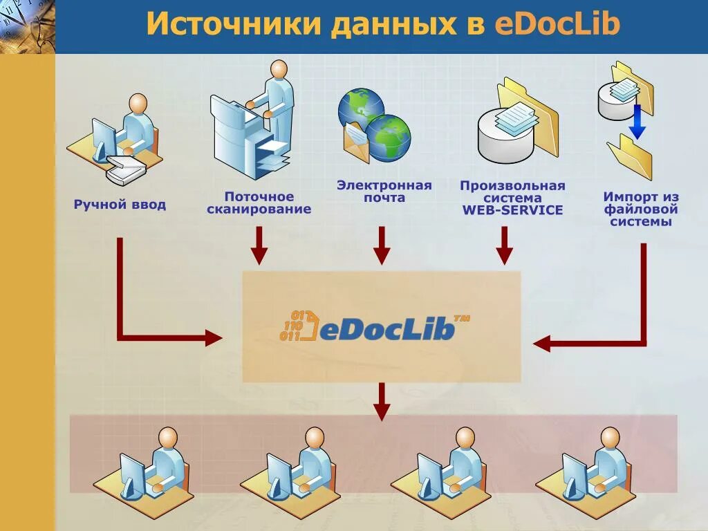 На основе информации из источника сообщить об. Источники информации. Электронные источники информации. Источники данных. Ручной ввод данных.