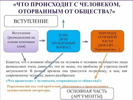 Тезисы человек и общество