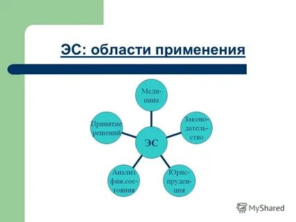 Область применен