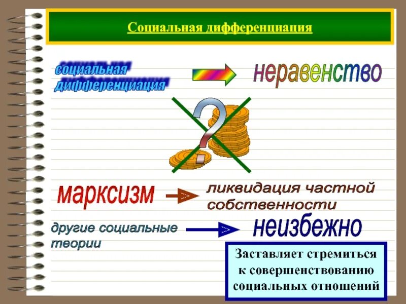 Социальная дифференциация. Виды социальной дифференциации. Социальное неравенство и социальная дифференциация. Дифференциация это в обществознании.