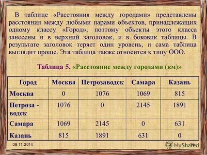 Расчет расстояний беларусь