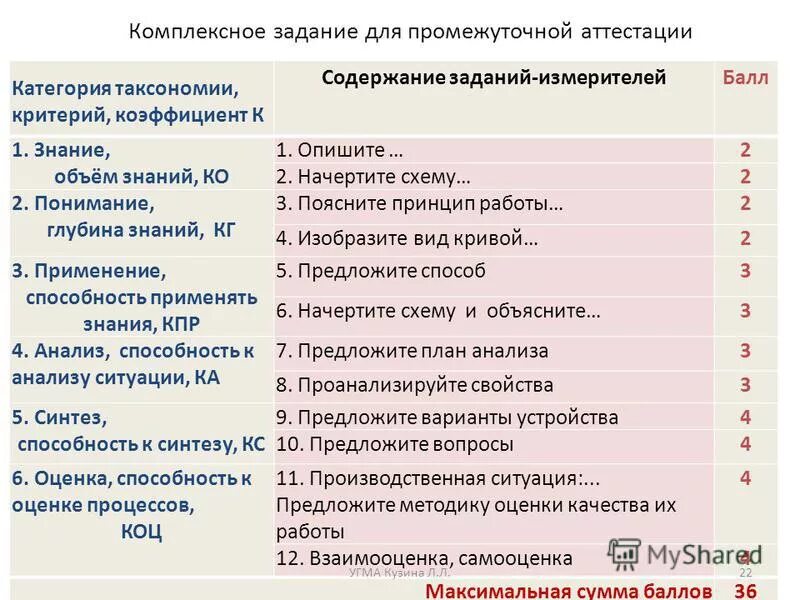 Баллы категорию для аттестации. Баллы категорию для аттестации. Сколько баллов нужно набрать для аттестации на высшую категорию. Баллы категорию для аттестации. Аттестация учителей 2022.