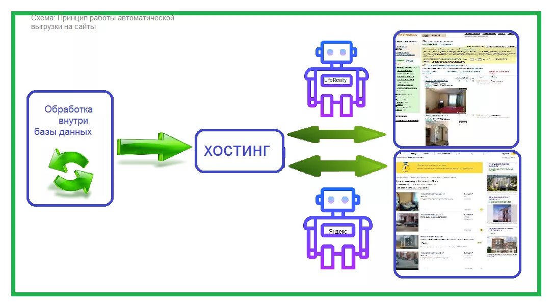 Обработка сайтов работа. Дизайн сайта портфолио. Продвижение бизнеса в интернете. Обработка сайтов работа. Программирование в компьютерных системах.