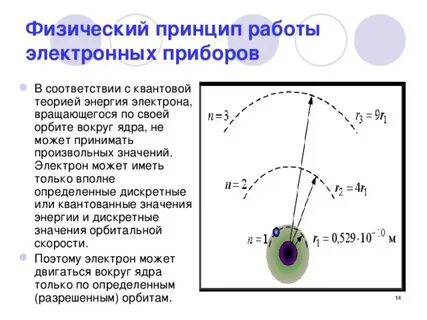 Значение электрона