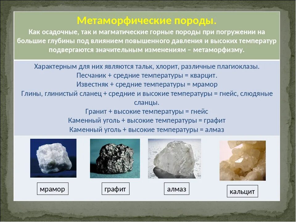 Магматические осадочные и метаморфические горные породы. Происхождение горных пород и минералов. Характеристики горных пород и минералов. Алмаз метаморфическая Горная порода. Метаморфические породы мел