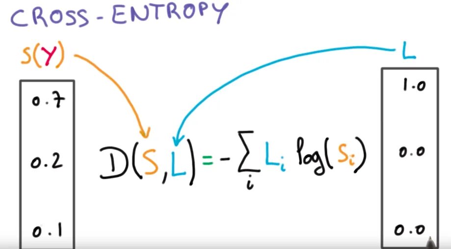 Binary Cross Entropy формула. Cross Entropy loss. Categorical Cross Entropy. Categorical Cross Entropy loss. Crossentropyloss