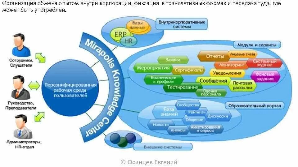 Сетевой портал работника