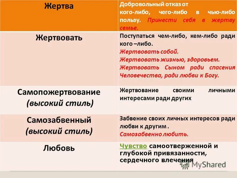 жертвовать синоним. великодушный человек это определение. жертвовать синоним. иногда в жизни приходиться чем то жертвовать. слово о пожертвовании.