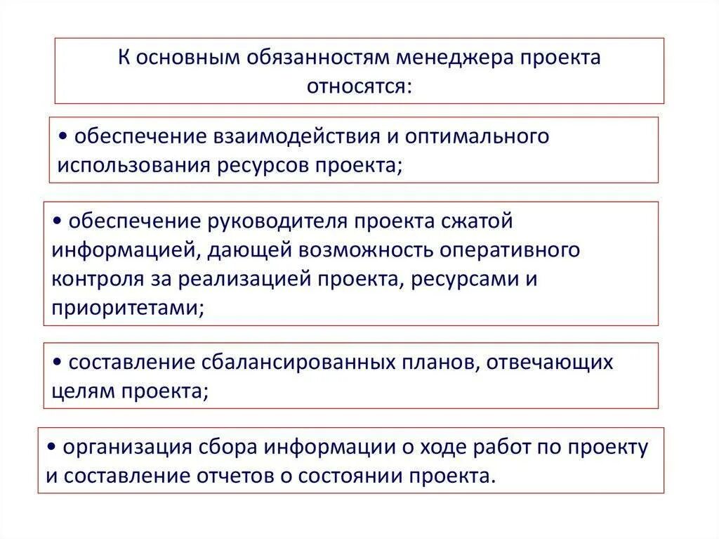 Основные функции проекта. Обязанности менеджера проекта. проект-менеджер основные функции. основная функция менеджера проекта. менеджер проекта функциональные обязанности.