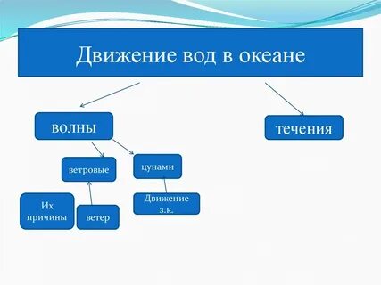 Естественные потоки