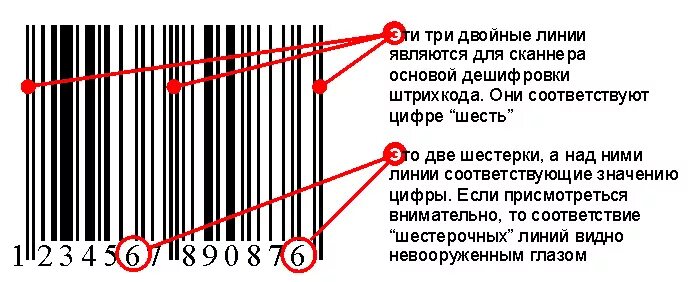 Числа штрих кода. Обозначение цифр на штрихкоде. Три шестерки в штрих коде. Штрих код 666. 666 В штрих коде.