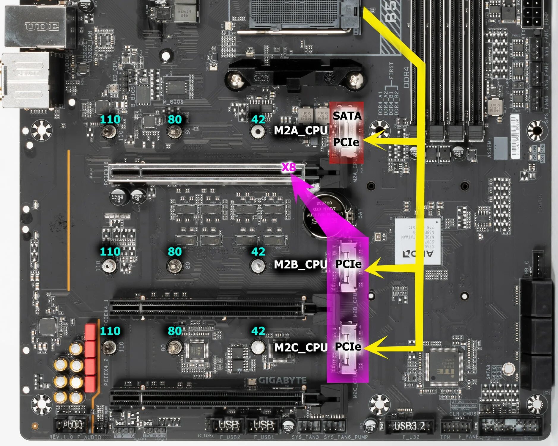0 m 2m m2. Чипсет материнской платы b550. M2 слот PCIE SATA SD. M 2 Интерфейс PCI-E 3.0 x2. Интерфейс PCI-E x4 на материнских платах.