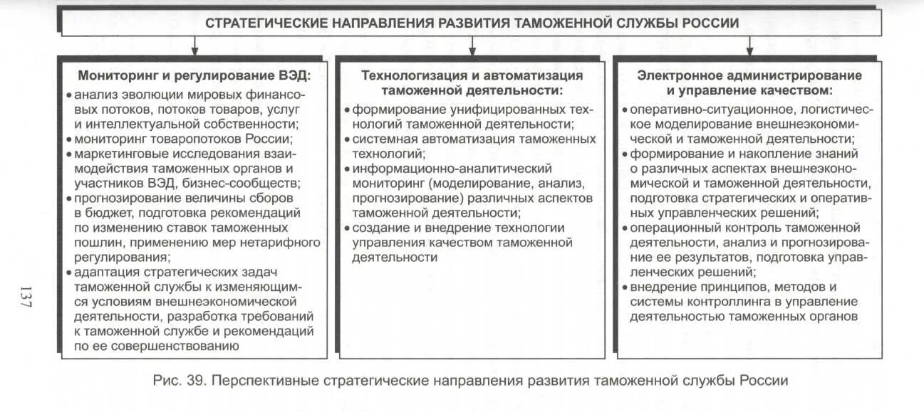 Направление стратегического анализа. Стратегические направления развития. Направления совершенствования таможенной деятельности. Основные стратегические направления развития таможенной службы. Направление стратегического развития таможенных органов.